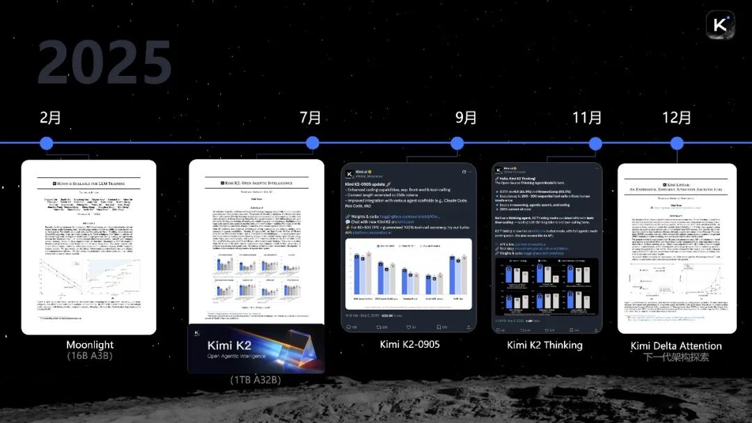 5亿美元融资之后，杨植麟首次深度分享Kimi的技术重点（含演讲全文）