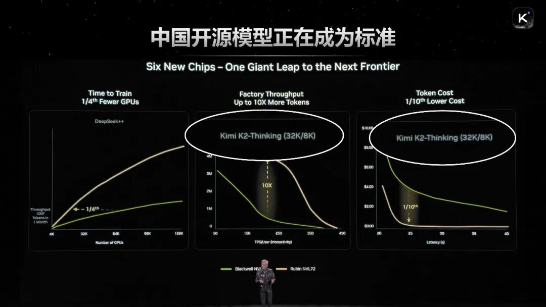 5亿美元融资之后，杨植麟首次深度分享Kimi的技术重点（含演讲全文）