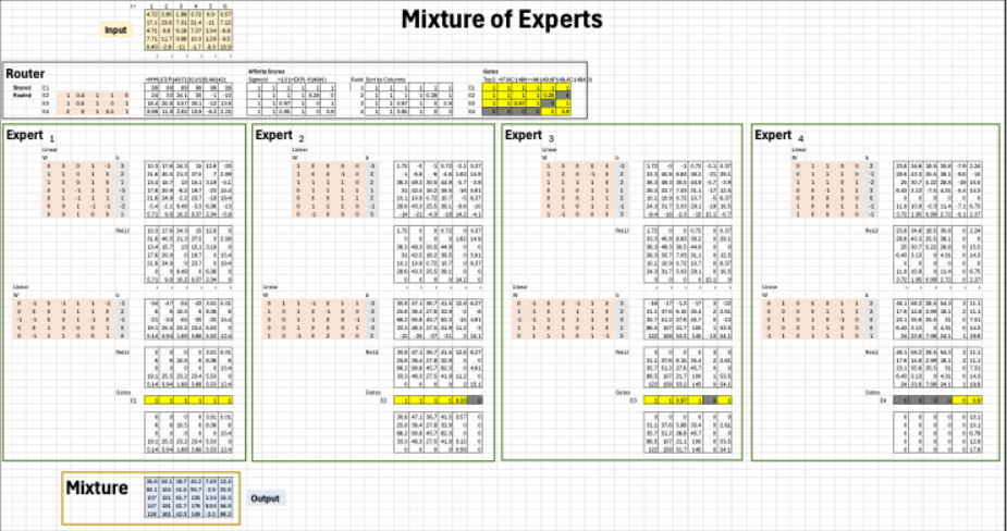 你的Excel已觉醒！AI-by-Hand-Excel如何将普通表格变成超级智能助手？
