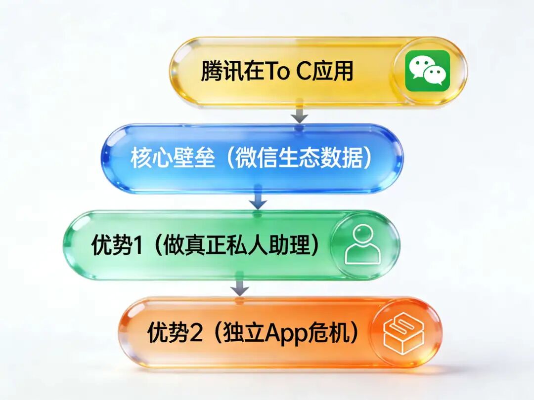 “基模四杰”开年首炸：Chat已死，Agent已来