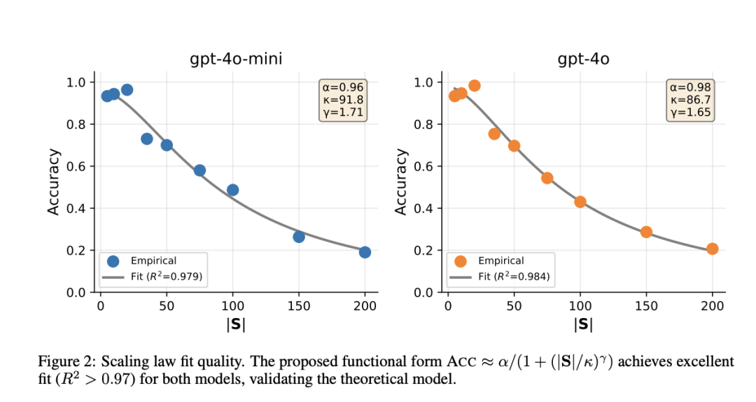 当技能库超过50个，AI的选择能力会断崖式下跌