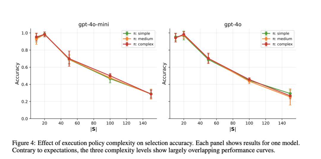 当技能库超过50个，AI的选择能力会断崖式下跌
