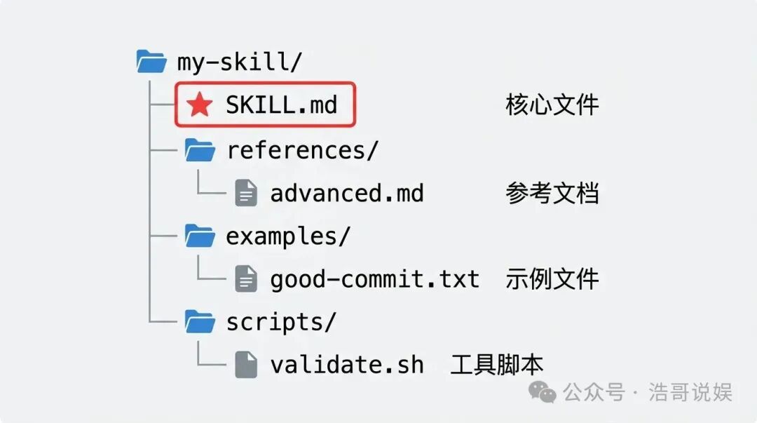 Agent Skills入门指南，看这篇就够了 | 保姆级教程