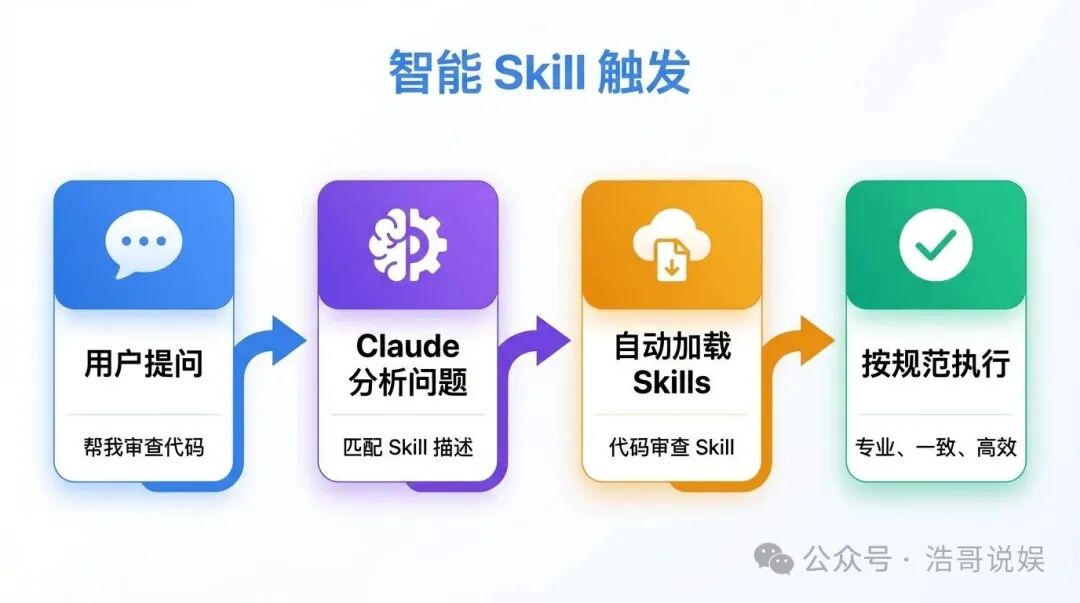 Agent Skills入门指南，看这篇就够了 | 保姆级教程