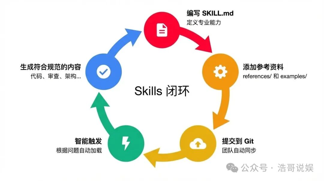 Agent Skills入门指南，看这篇就够了 | 保姆级教程