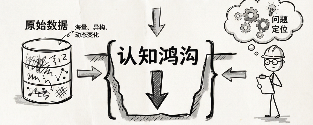 阿里云全新发布的 UModel 是什么