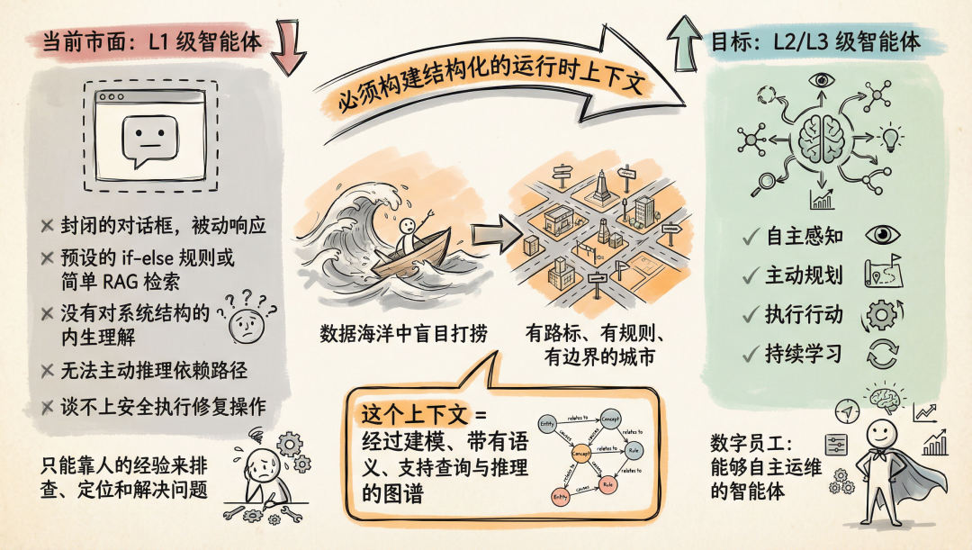 阿里云全新发布的 UModel 是什么