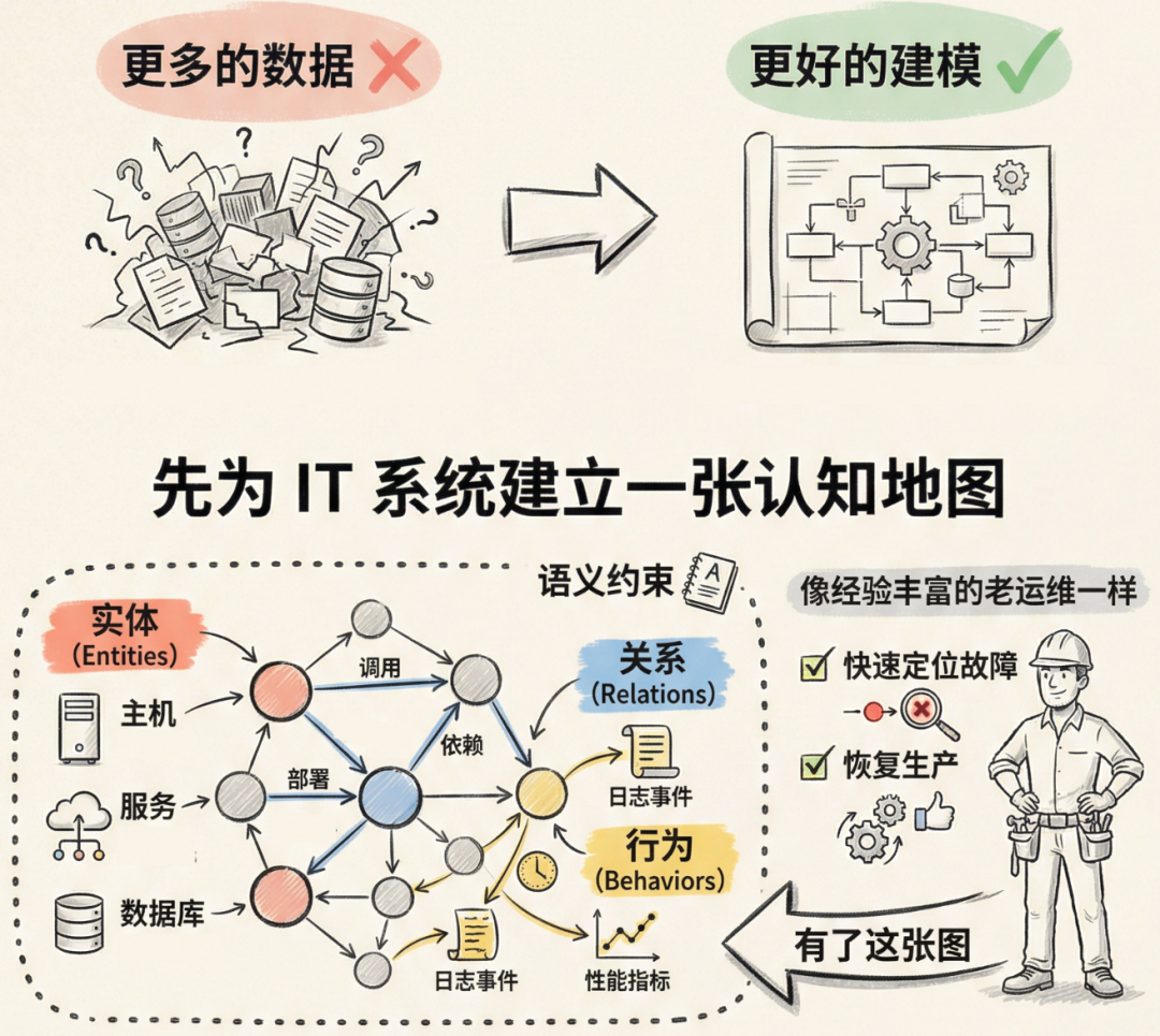 阿里云全新发布的 UModel 是什么