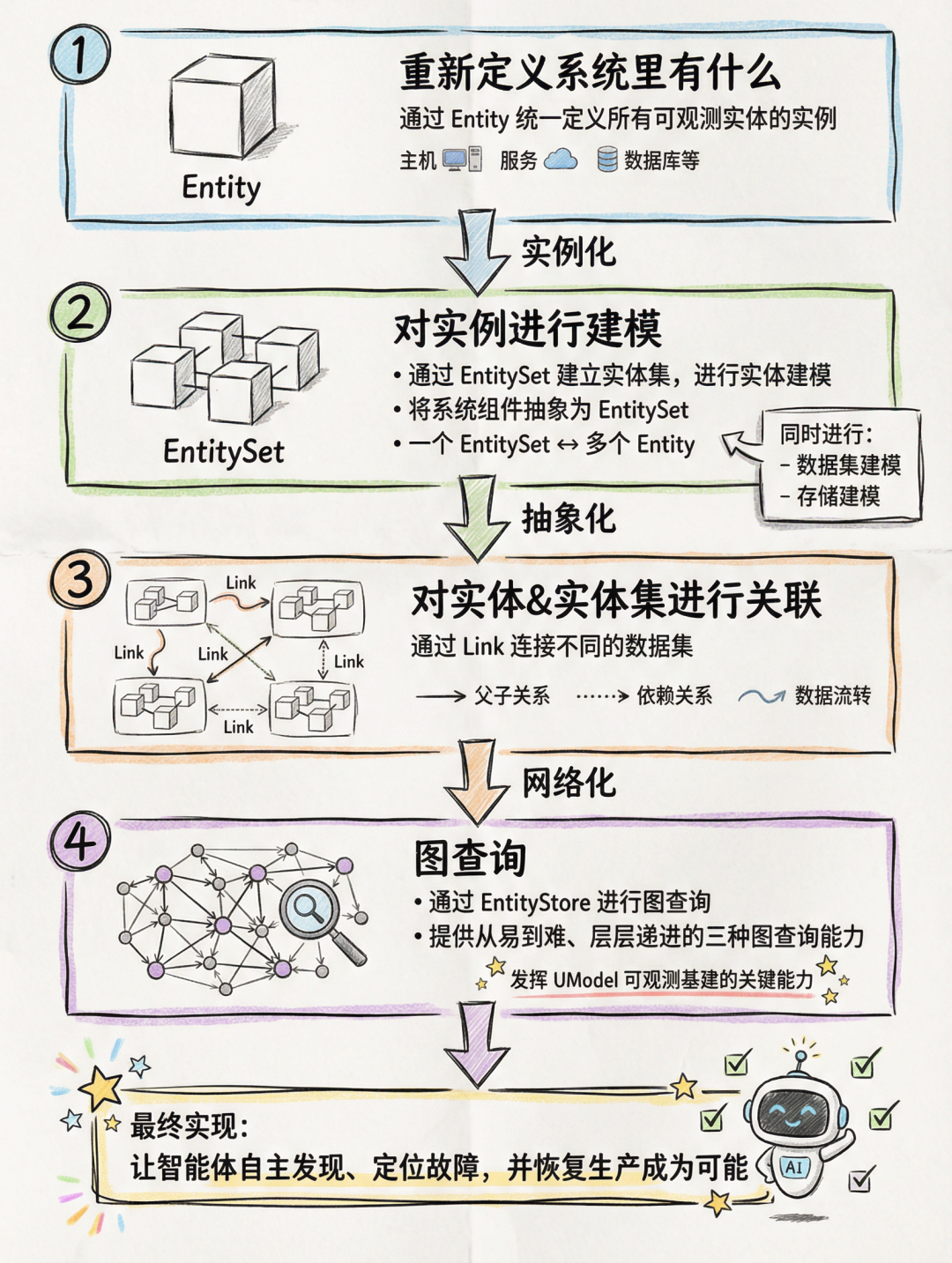 阿里云全新发布的 UModel 是什么