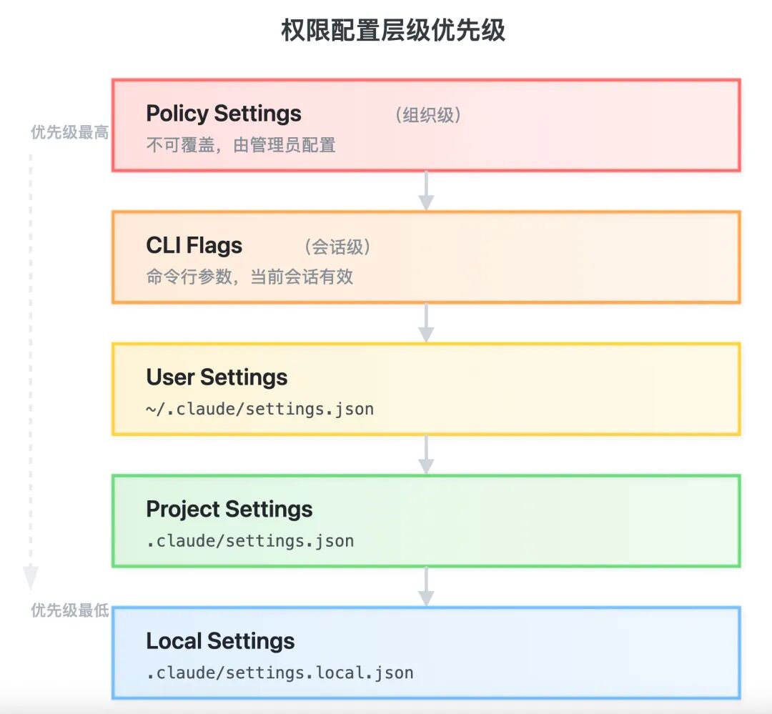 Claude Code 源码揭秘：为什么不造 100 个工具？一个 Bash 打天下的哲学