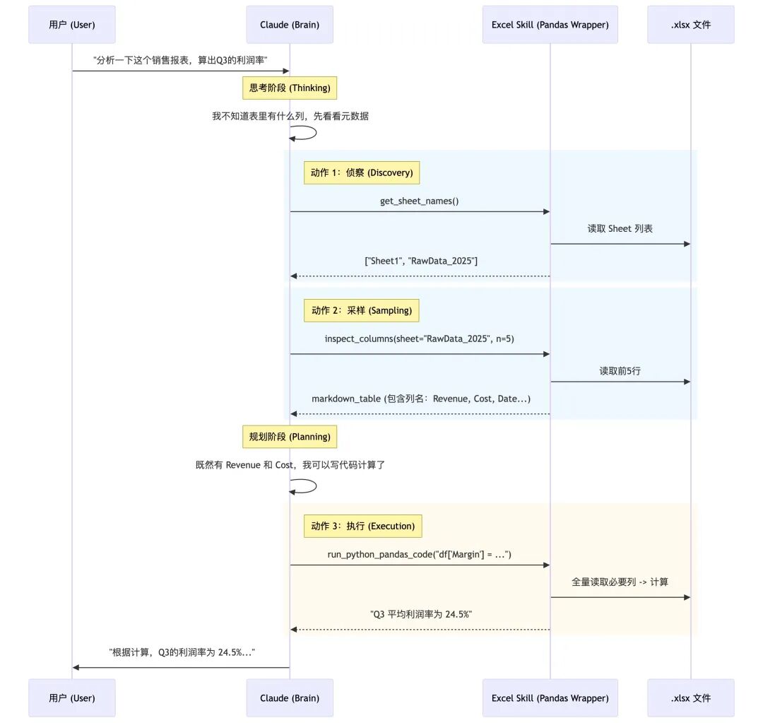 Claude官方Skill-Excel源码拆解，学习如何写一个好的Skill