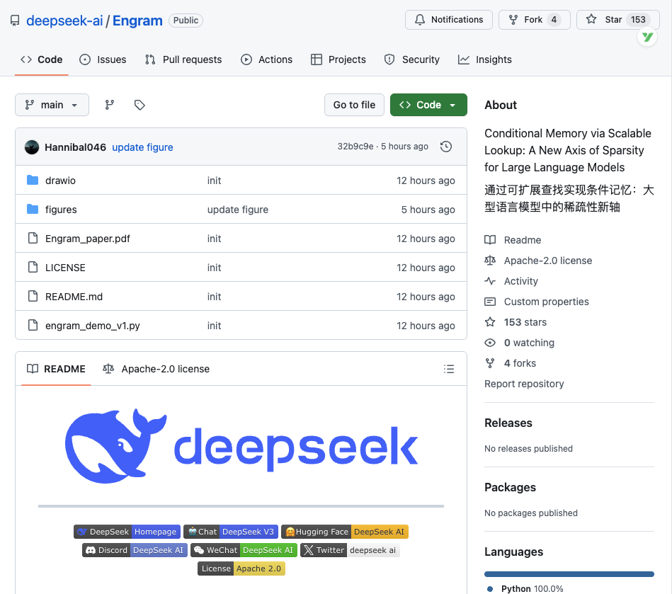 再见了 H100！刚刚 DeepSeek 甩出王炸：显卡不够内存凑，堆 CPU 就能无限扩展“知识库”！