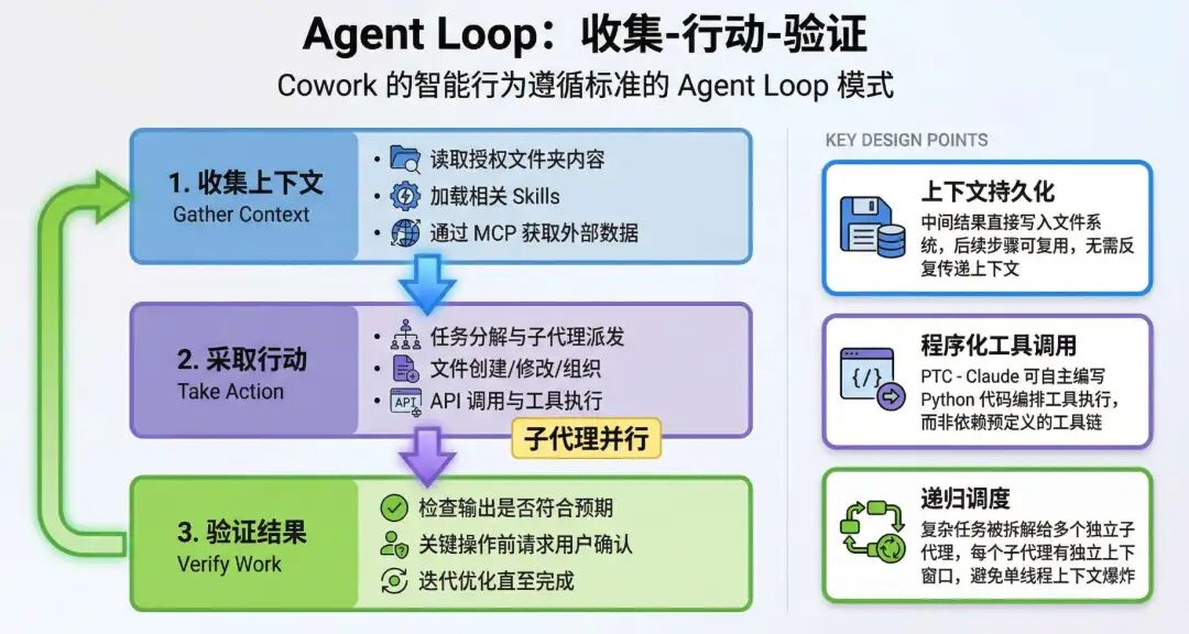 Anthropic Cowork 技术解析：当 AI Agent 从终端走向桌面