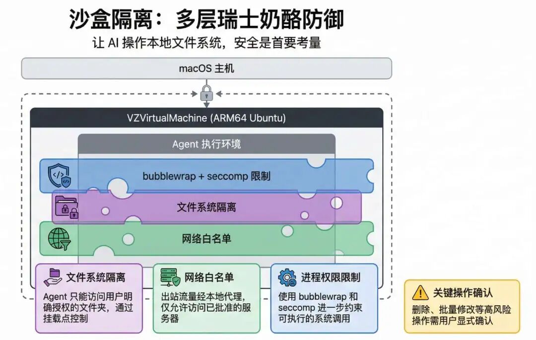 Anthropic Cowork 技术解析：当 AI Agent 从终端走向桌面