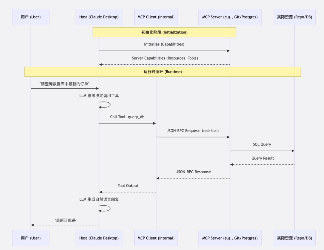 Claude Cowork 架构拆解：VM 隔离、MCP 与 Agentic 循环