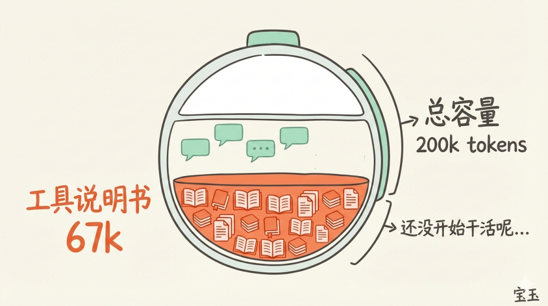 Claude Code 的"懒加载"更新：AI 终于学会了"随叫随到"