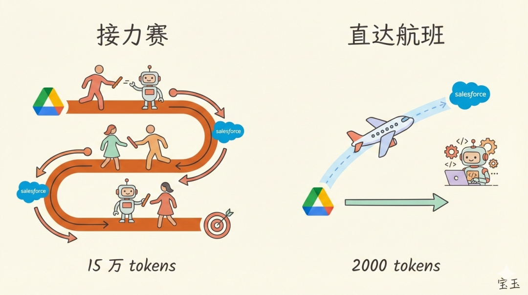 Claude Code 的"懒加载"更新：AI 终于学会了"随叫随到"