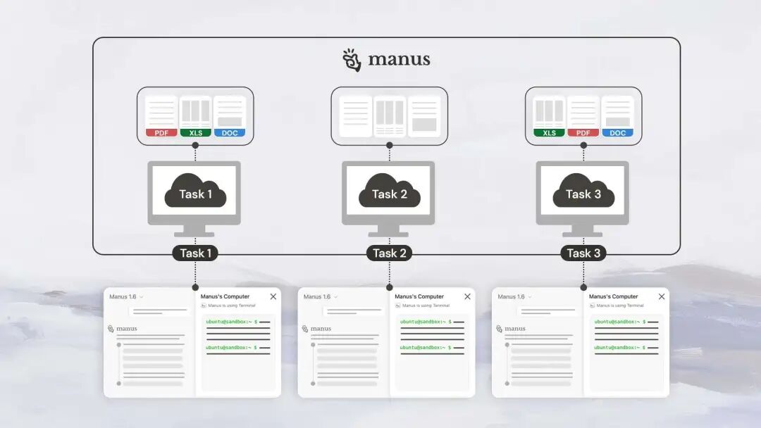 Manus 官方首度揭秘 Sandbox 核心机制！