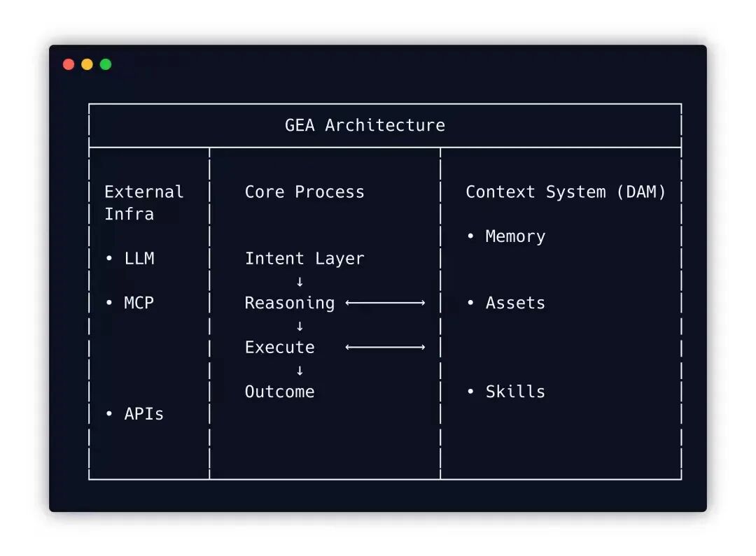 Anthropic 为什么推出 Skills？它会革谁的命！