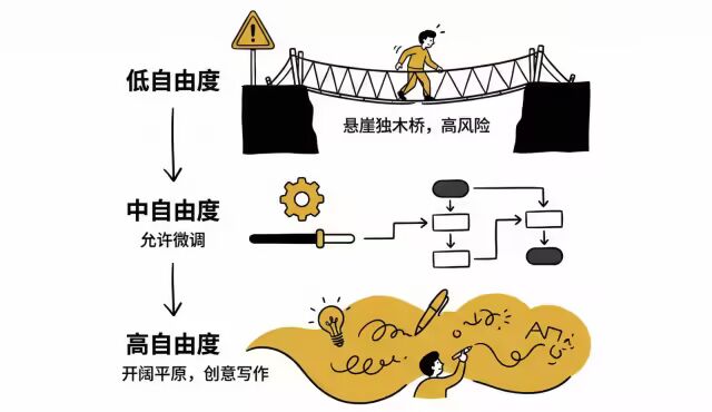 极速开发出一个高质量 Claude Agent Skills 最佳实践