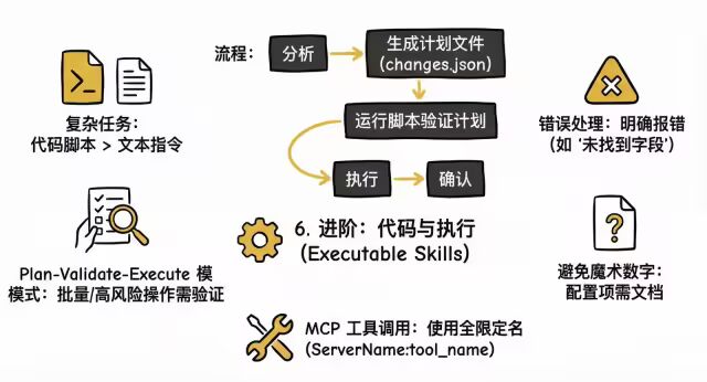 极速开发出一个高质量 Claude Agent Skills 最佳实践