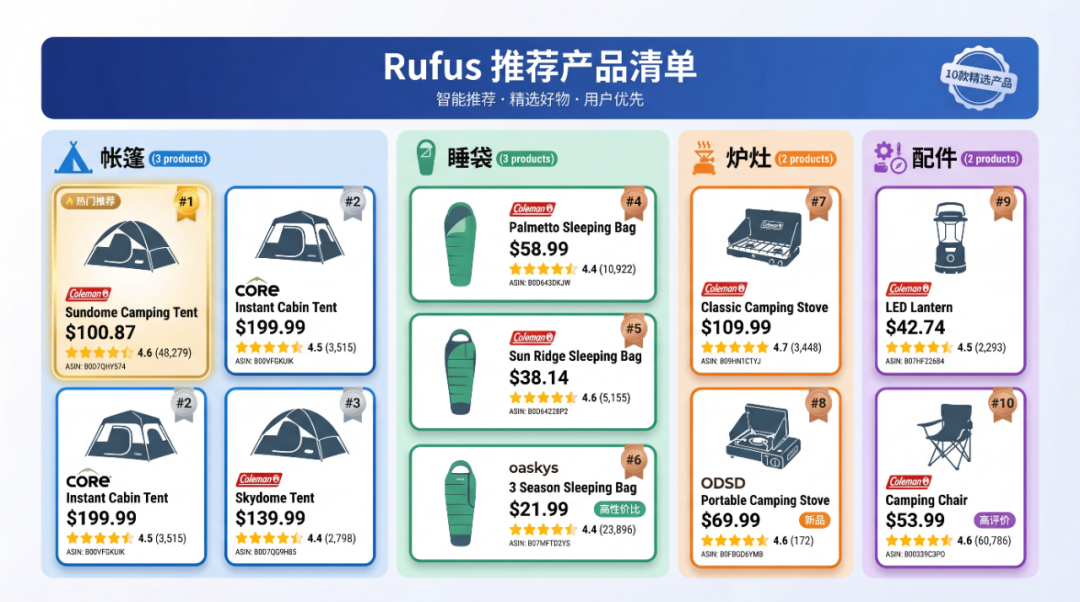 Rufus推荐逻辑:数据驱动的GEO实战手册