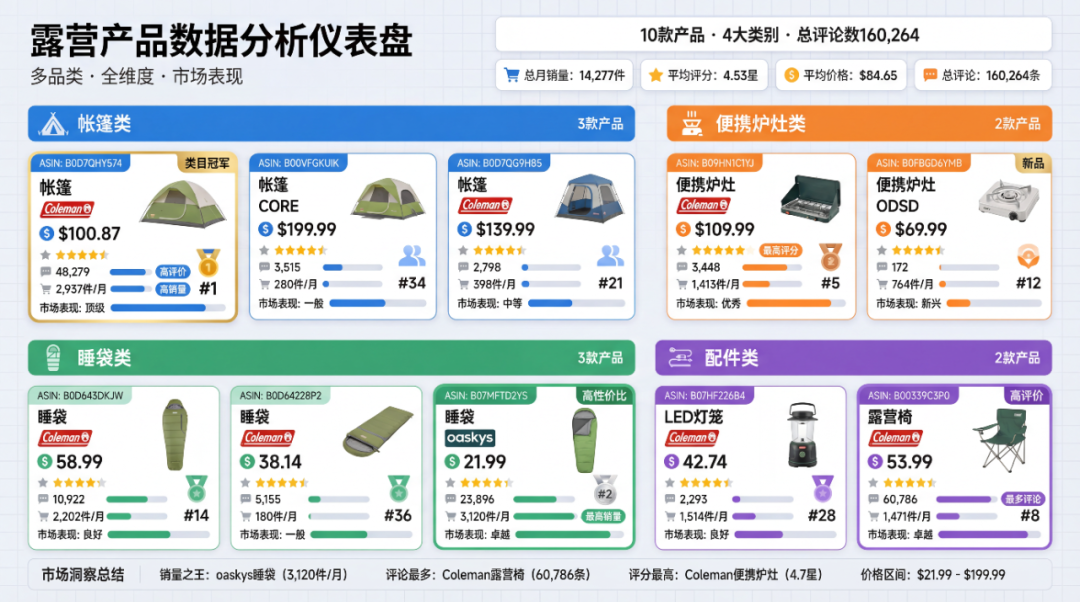 Rufus推荐逻辑:数据驱动的GEO实战手册