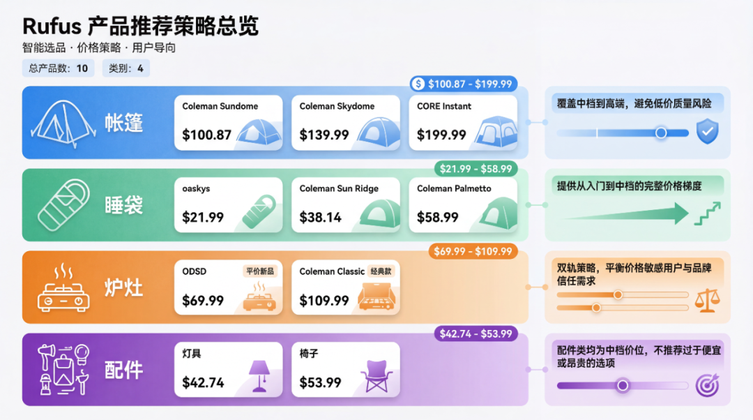 Rufus推荐逻辑:数据驱动的GEO实战手册