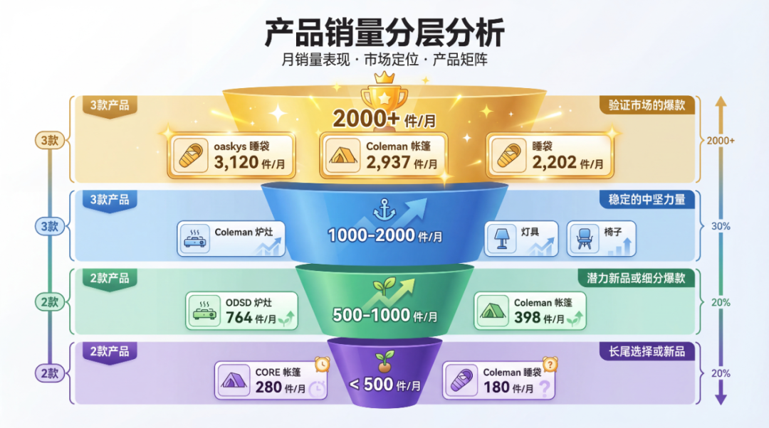 Rufus推荐逻辑:数据驱动的GEO实战手册