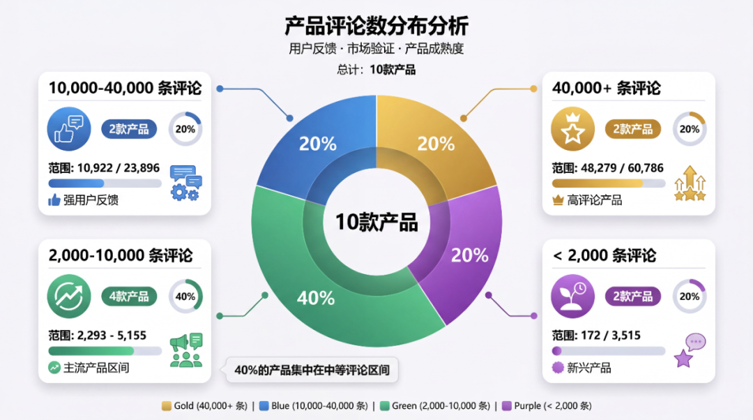 Rufus推荐逻辑:数据驱动的GEO实战手册