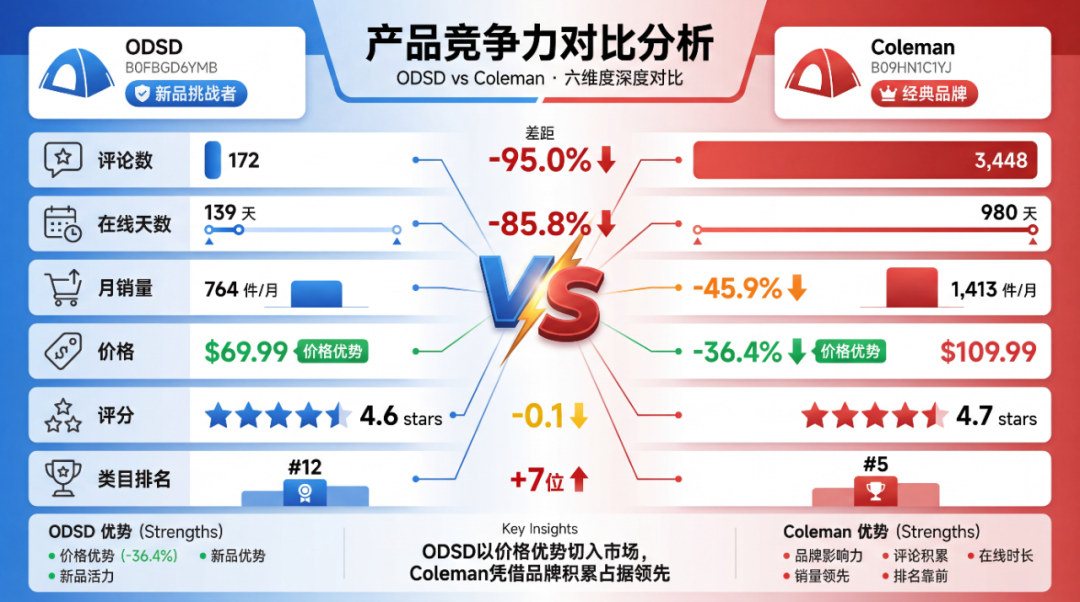 Rufus推荐逻辑:数据驱动的GEO实战手册