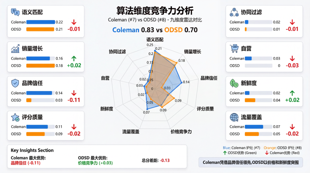 Rufus推荐逻辑:数据驱动的GEO实战手册