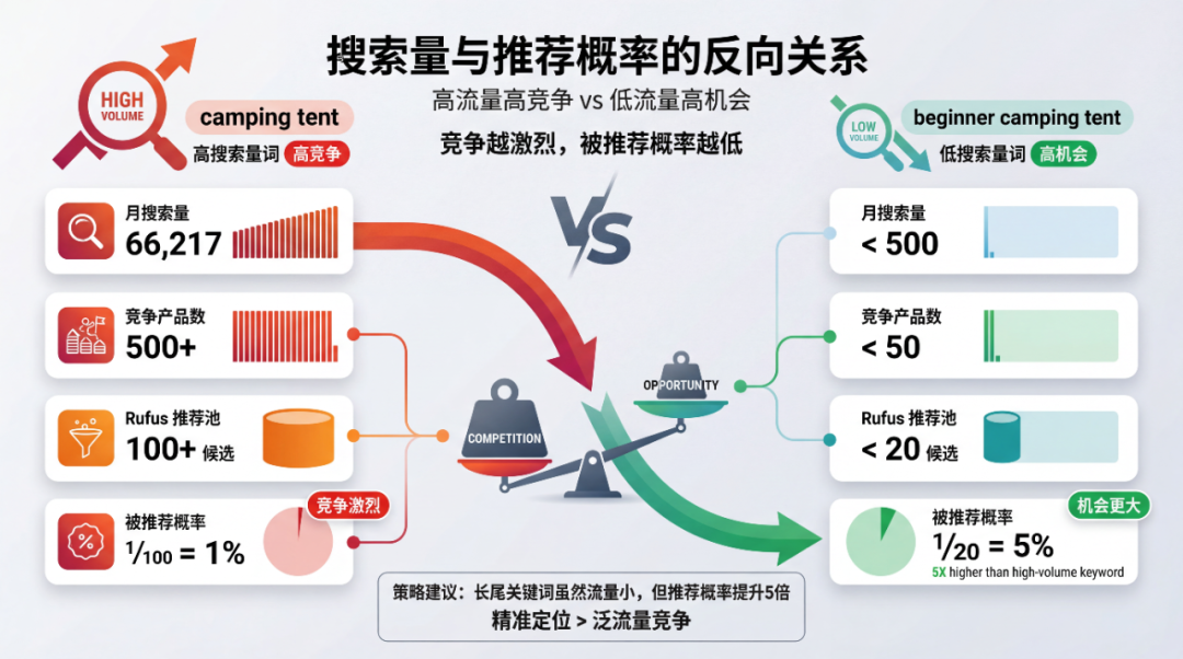 Rufus推荐逻辑:数据驱动的GEO实战手册