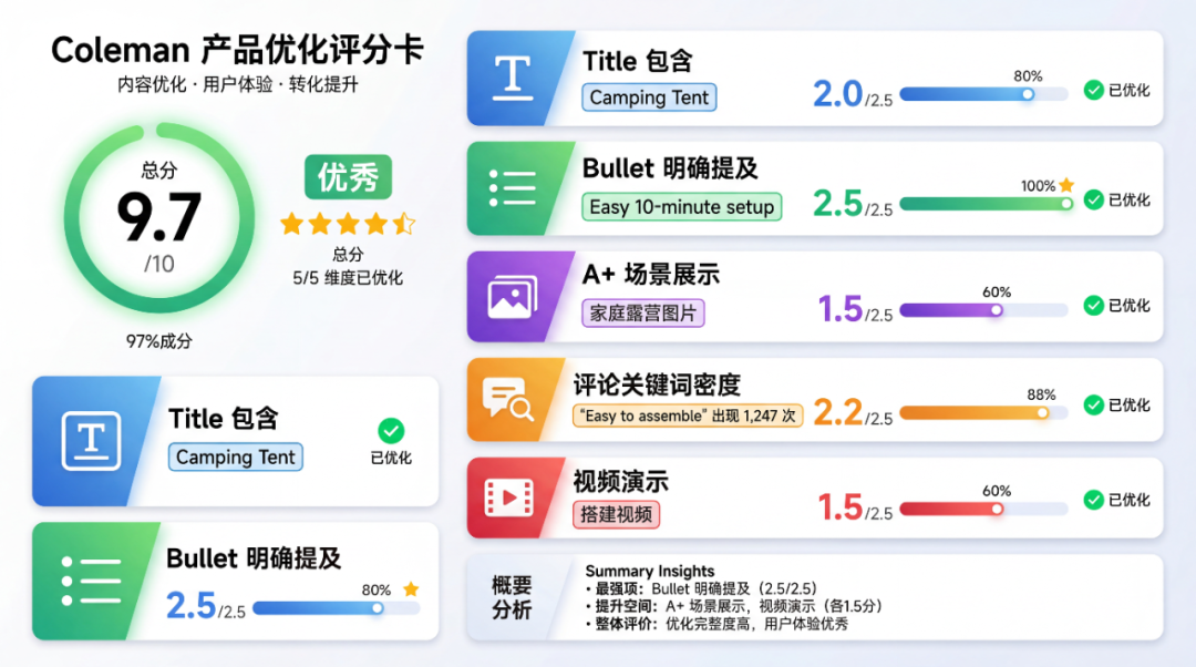 Rufus推荐逻辑:数据驱动的GEO实战手册