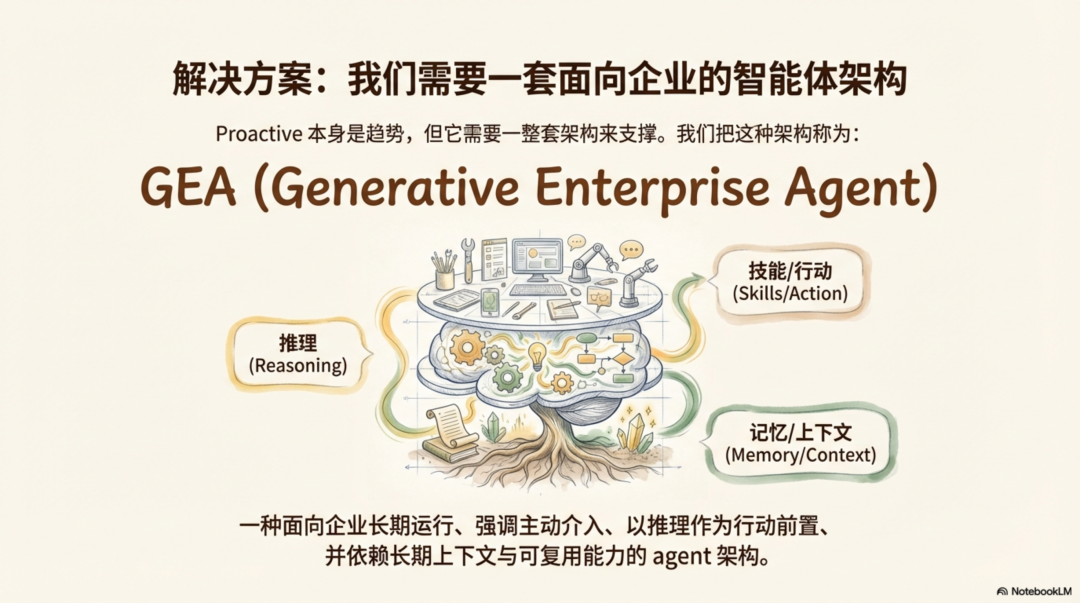 企业需要什么样的 Proactive Agent（主动型智能体）