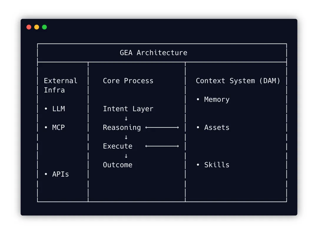 企业需要什么样的 Proactive Agent（主动型智能体）