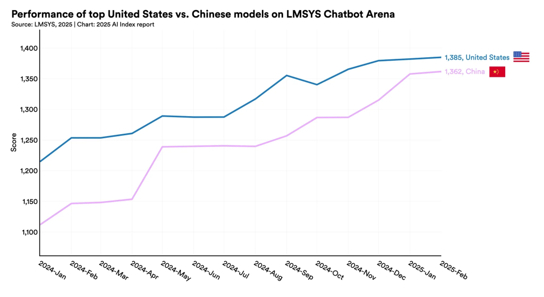 OpenAI 内部报告：DeepSeek 刷屏后的一年