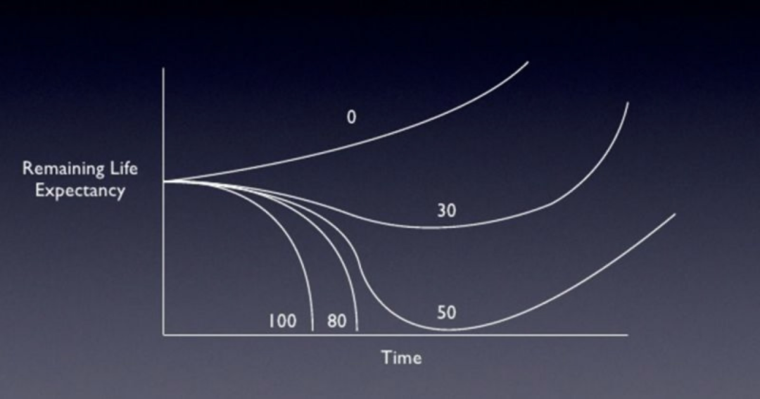 马斯克“闭门”预警：留给旧世界的时间只剩2000天，而中国握着唯一的“王牌”……
