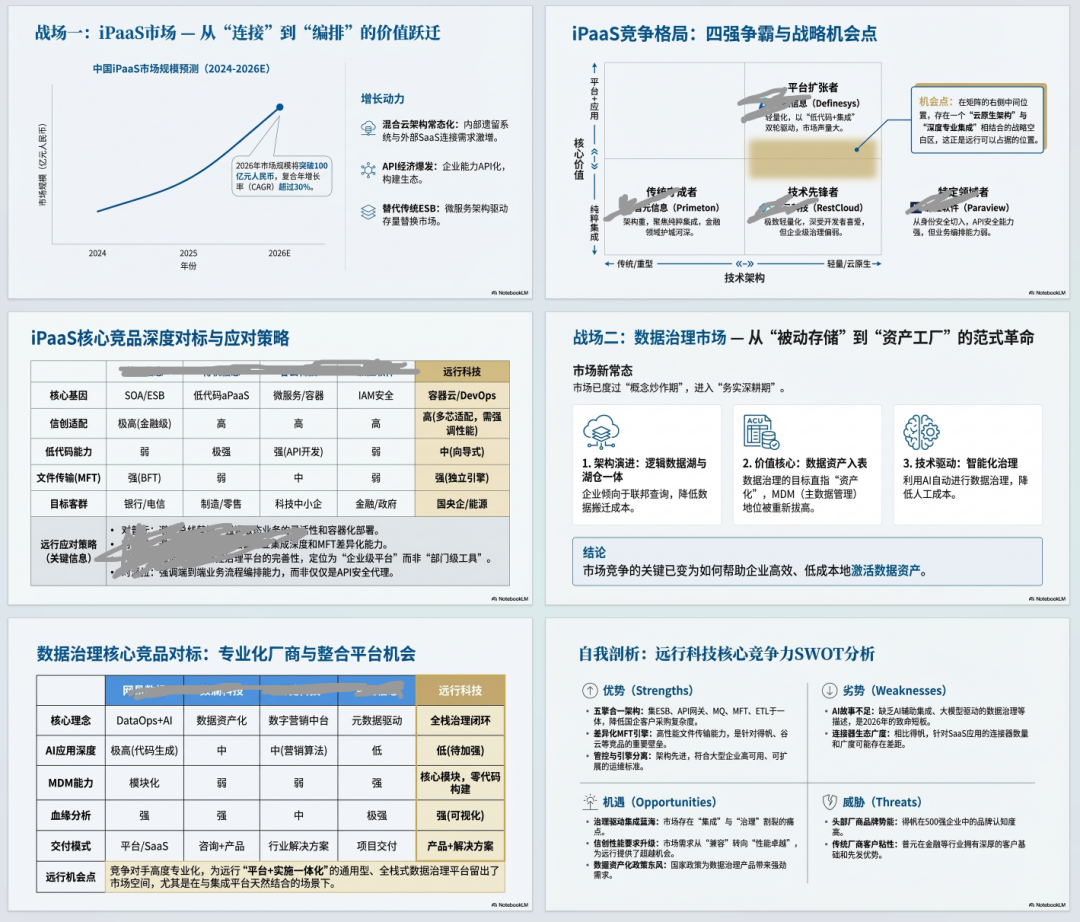 AI辅助研究和工具实践03-Gemini3Pro+NotebookLM专题