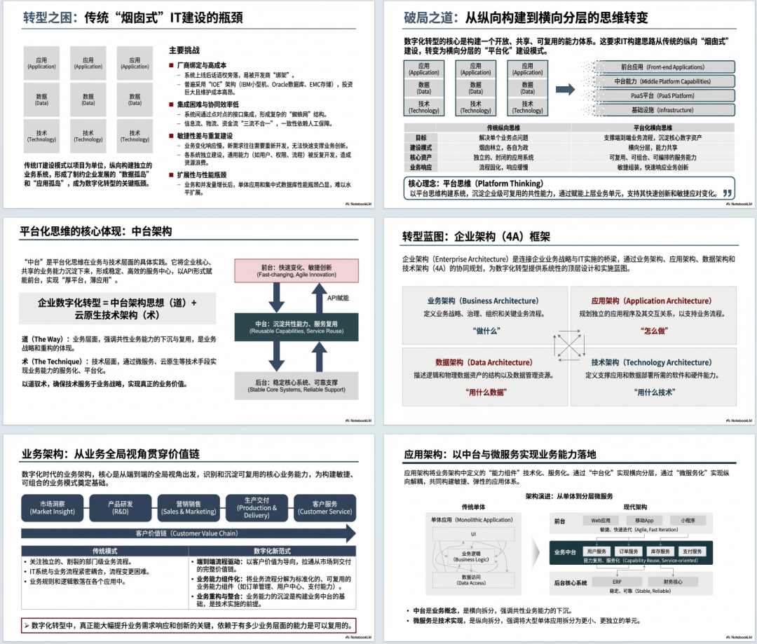 AI辅助研究和工具实践03-Gemini3Pro+NotebookLM专题