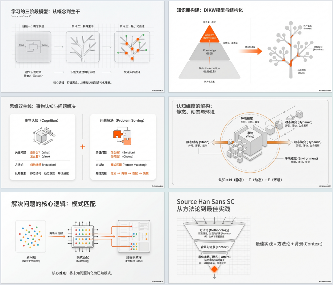 AI辅助研究和工具实践03-Gemini3Pro+NotebookLM专题