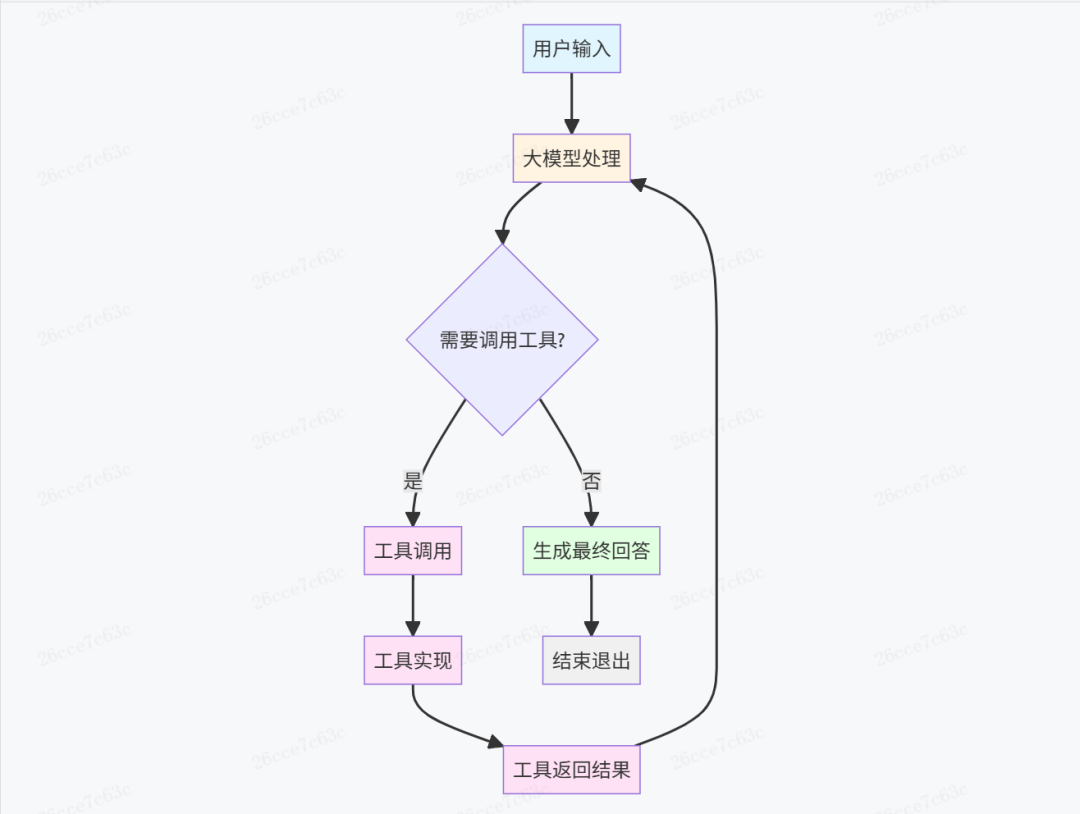 了解你的 AI 编码伙伴：Coding Agent核心机制解析