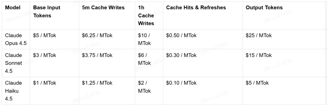 了解你的 AI 编码伙伴：Coding Agent核心机制解析