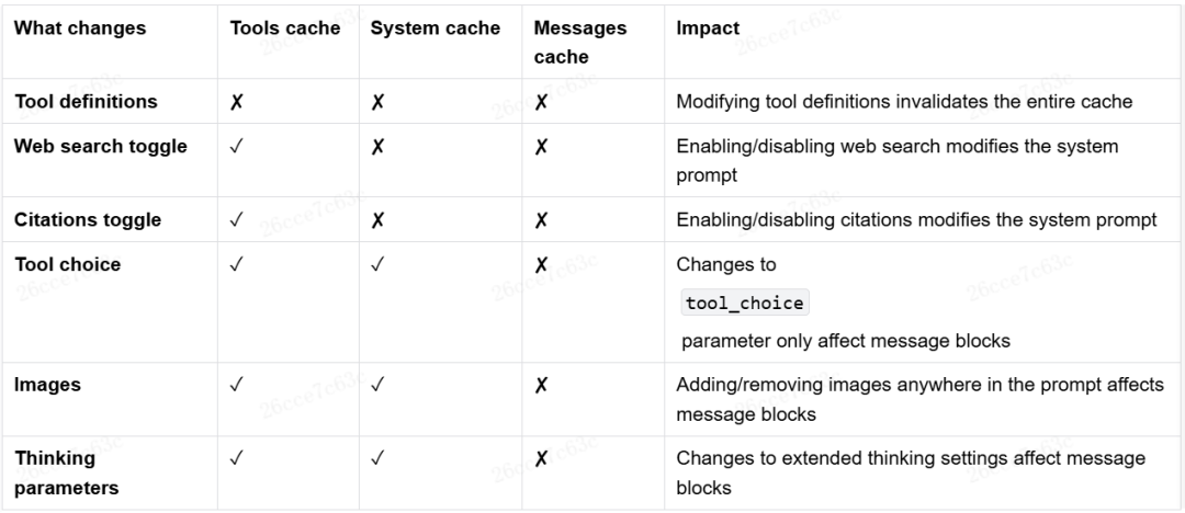 了解你的 AI 编码伙伴：Coding Agent核心机制解析