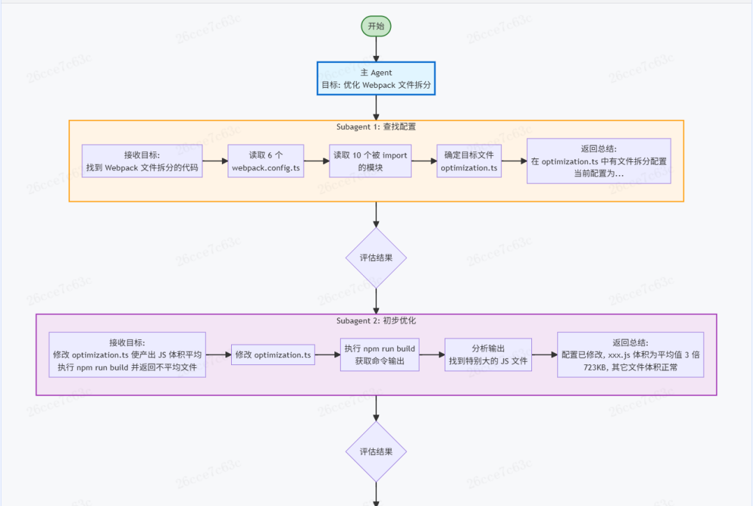 了解你的 AI 编码伙伴：Coding Agent核心机制解析