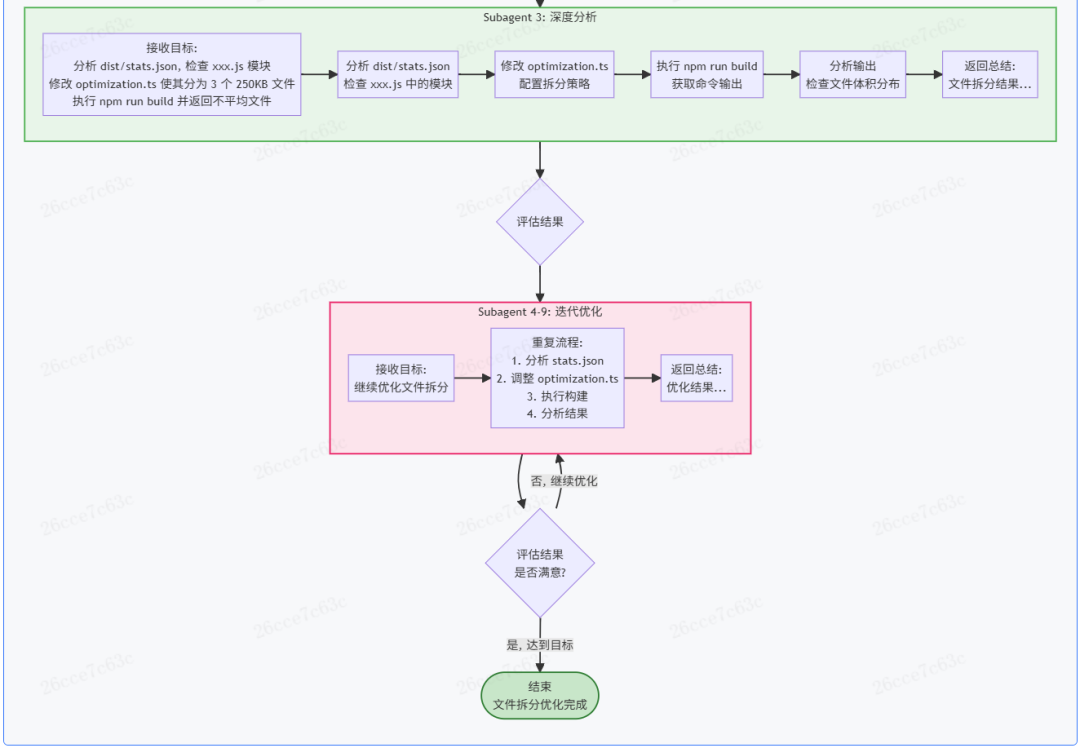 了解你的 AI 编码伙伴：Coding Agent核心机制解析