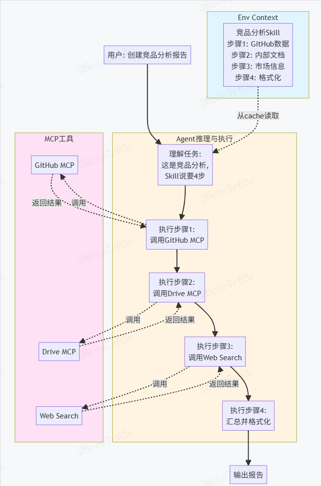 了解你的 AI 编码伙伴：Coding Agent核心机制解析