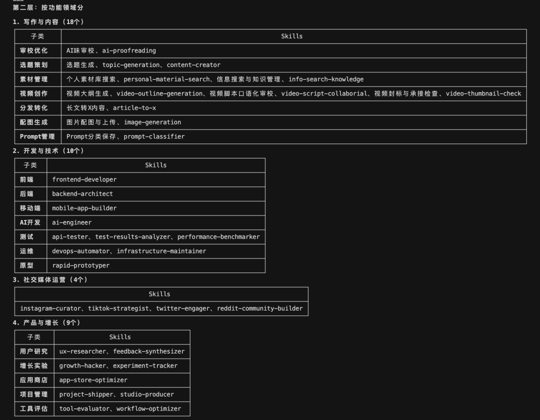 【万字长文】Claude Skills完全指南：从概念到实战