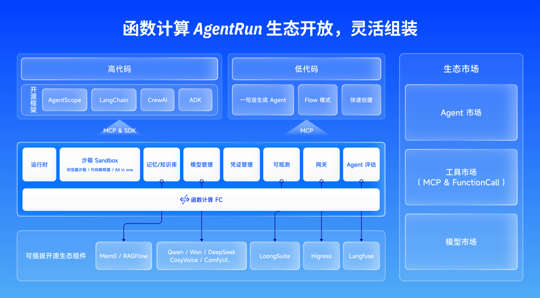 探秘 AgentRun丨动态下发＋权限隔离，重构 AI Agent 安全体系