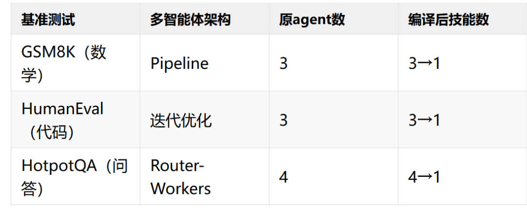 分享两篇Claude Skills最新论文，有3个核心结论